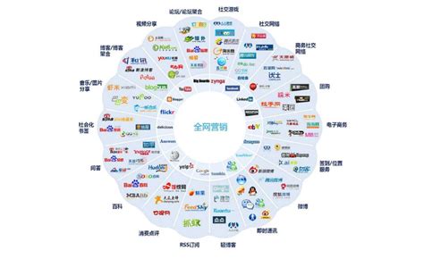 全網(wǎng)站營(yíng)銷(xiāo)推廣大全 深度解析京東全站推廣的科技引擎