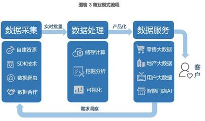 奧維云網(831101) 深耕智慧家庭大數據，引領行業服務新標桿