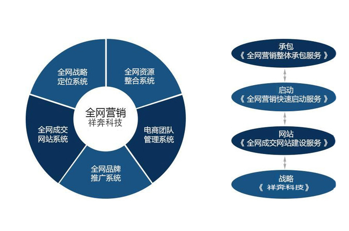 全網營銷 內涵解析、學習路徑與互聯網數據服務的關鍵作用