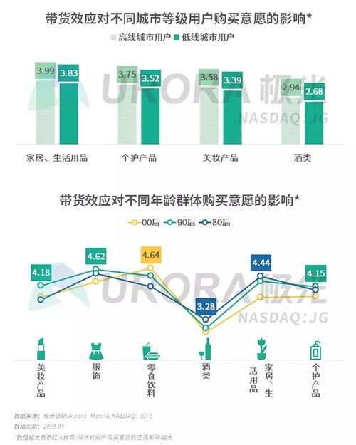 2019年Q3移動互聯網行業數據研究報告 洞察增長趨勢與用戶行為